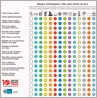 Lâmina Check List